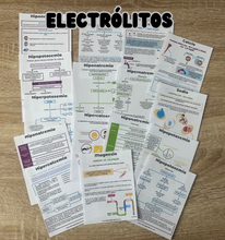 Cargar imagen en el visor de la galería, Flashcards de trastornos hidroelectrolíticos PDF
