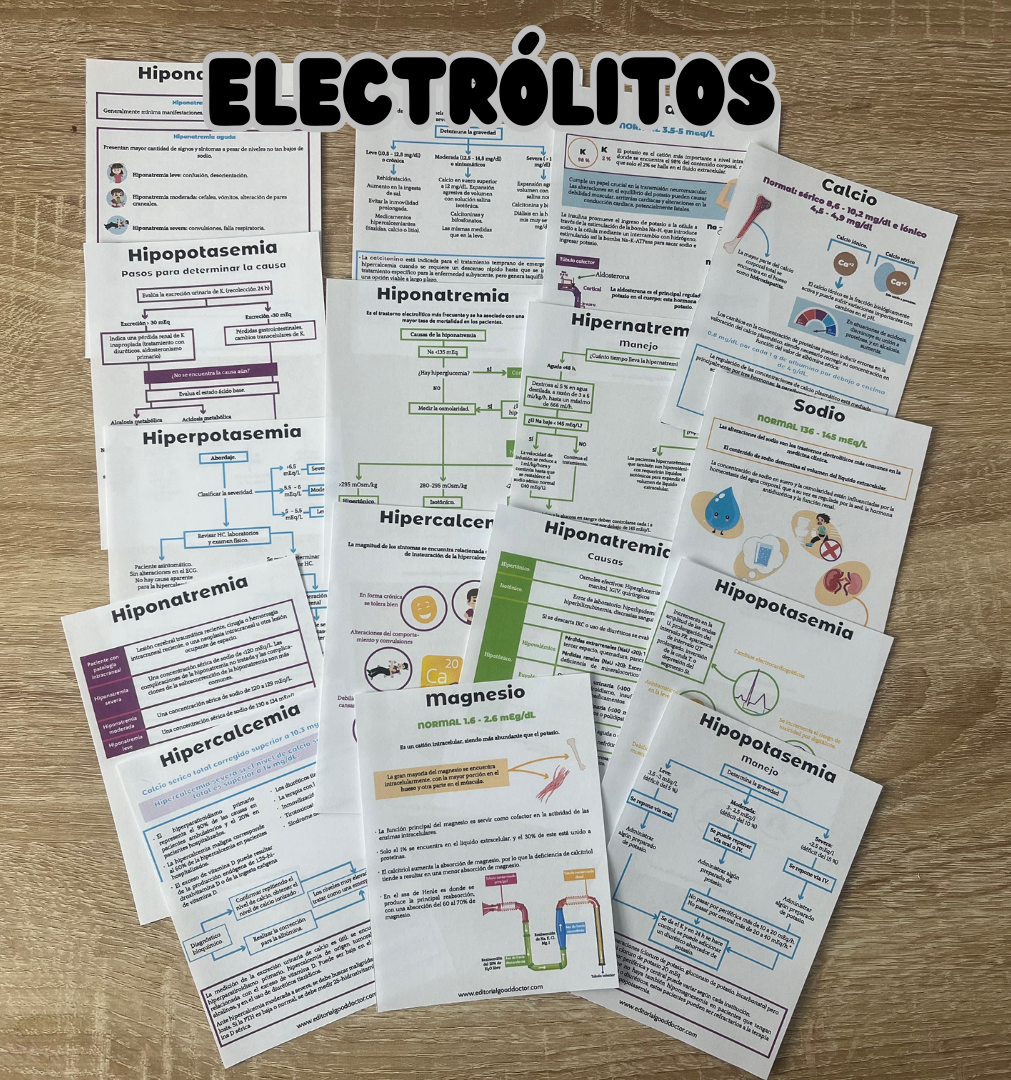 Flashcards de trastornos hidroelectrolíticos PDF