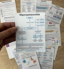 Cargar imagen en el visor de la galería, Flashcards de trastornos hidroelectrolíticos PDF
