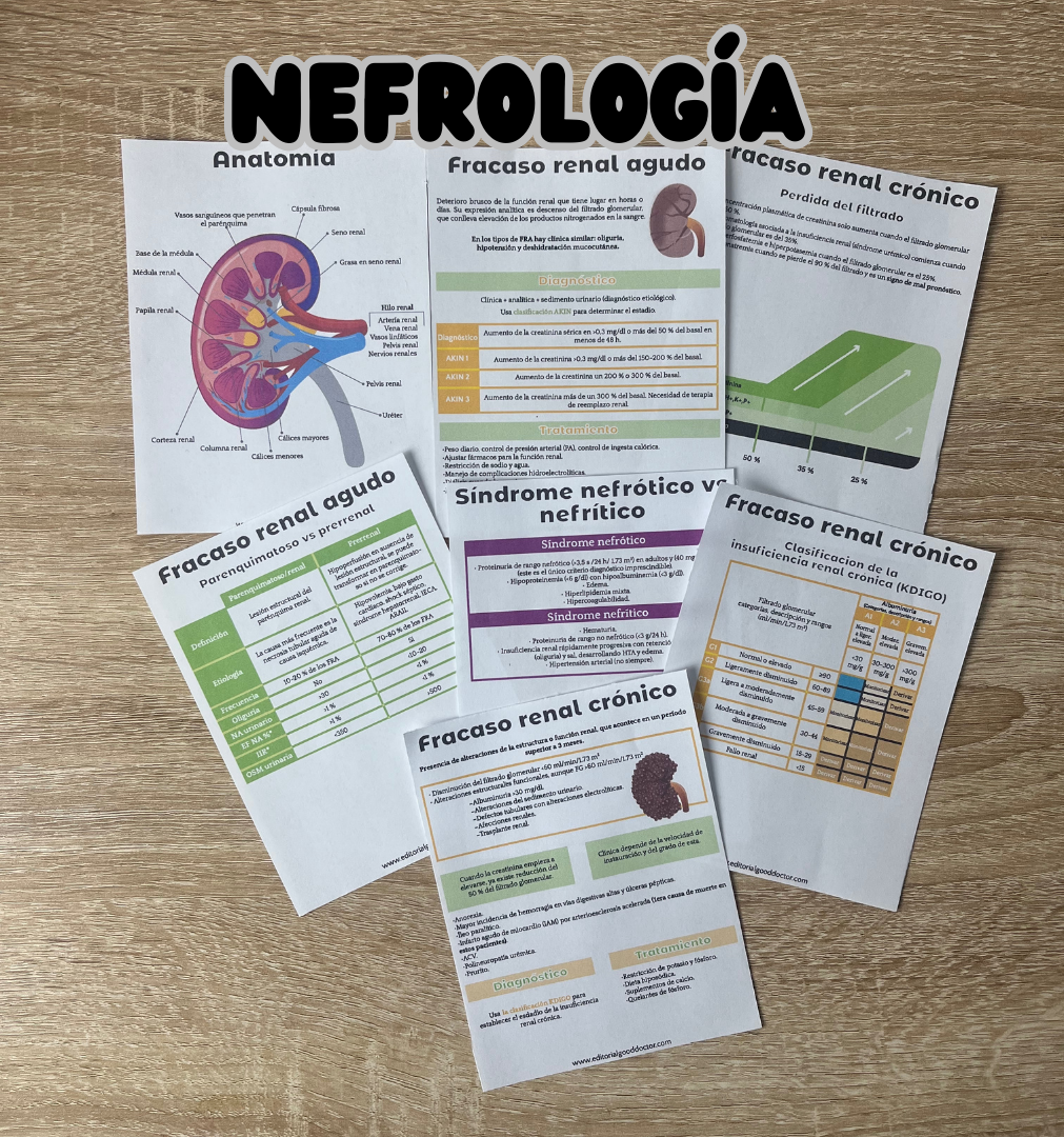 Flashcards de Medicina interna PDF – Editorial Good Doctor COL